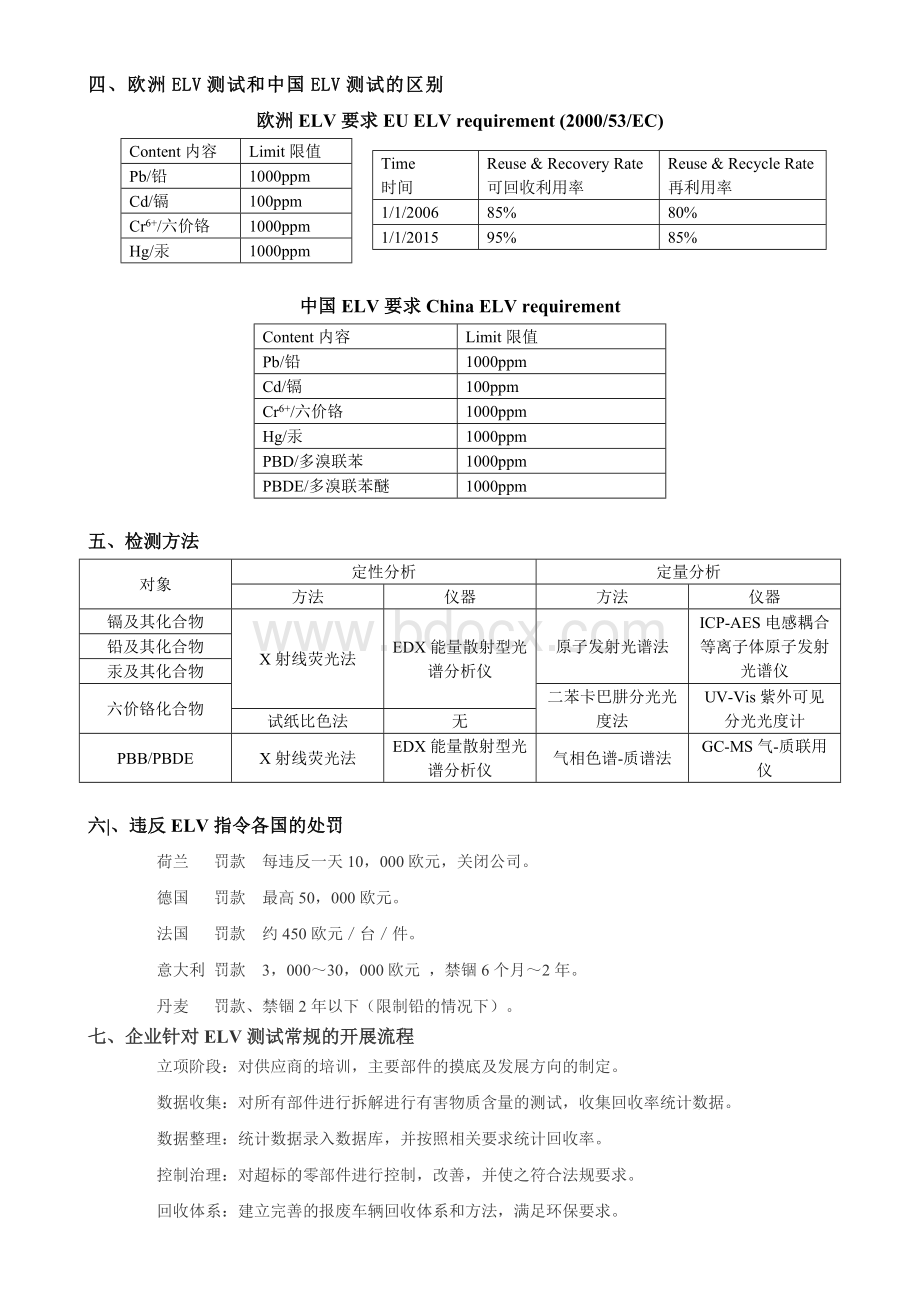 ELV检测报告Word文档格式.doc_第2页