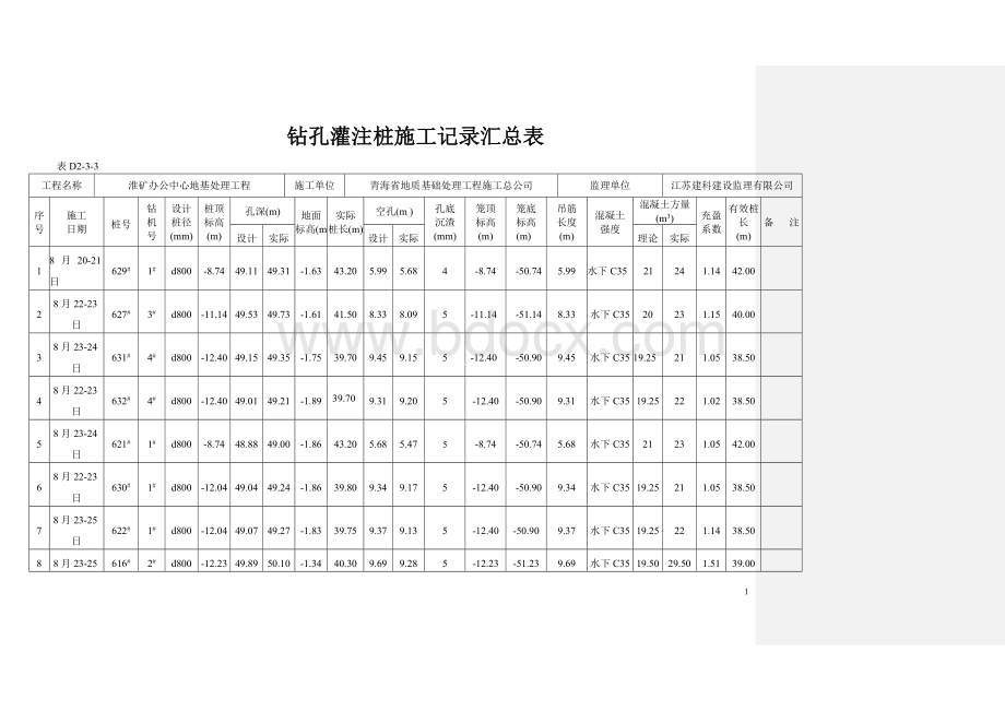 钻孔灌注桩施工记录汇总表文档格式.doc