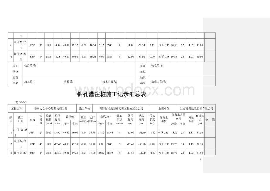 钻孔灌注桩施工记录汇总表文档格式.doc_第2页