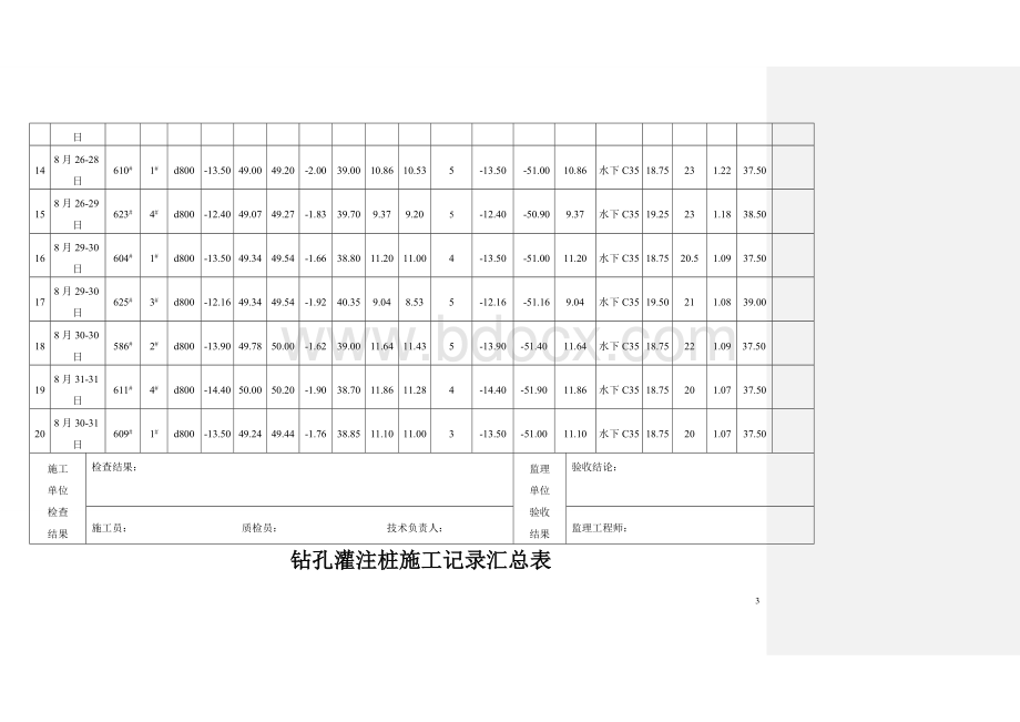 钻孔灌注桩施工记录汇总表文档格式.doc_第3页