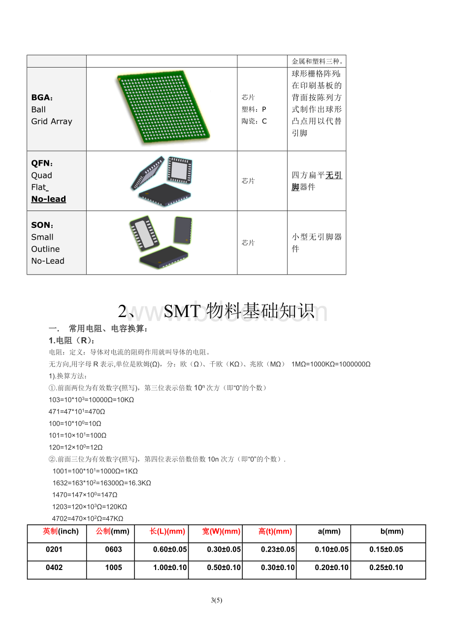 SMT常见贴片元器件封装类型和尺寸Word文档格式.doc_第3页