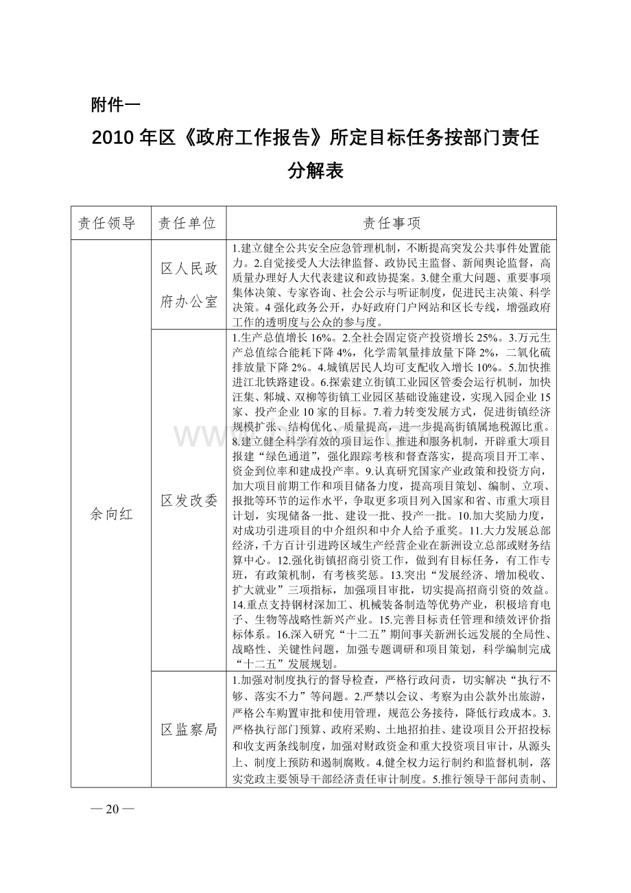 区《政府工作报告》所定目标任务按部门责任分解表.doc