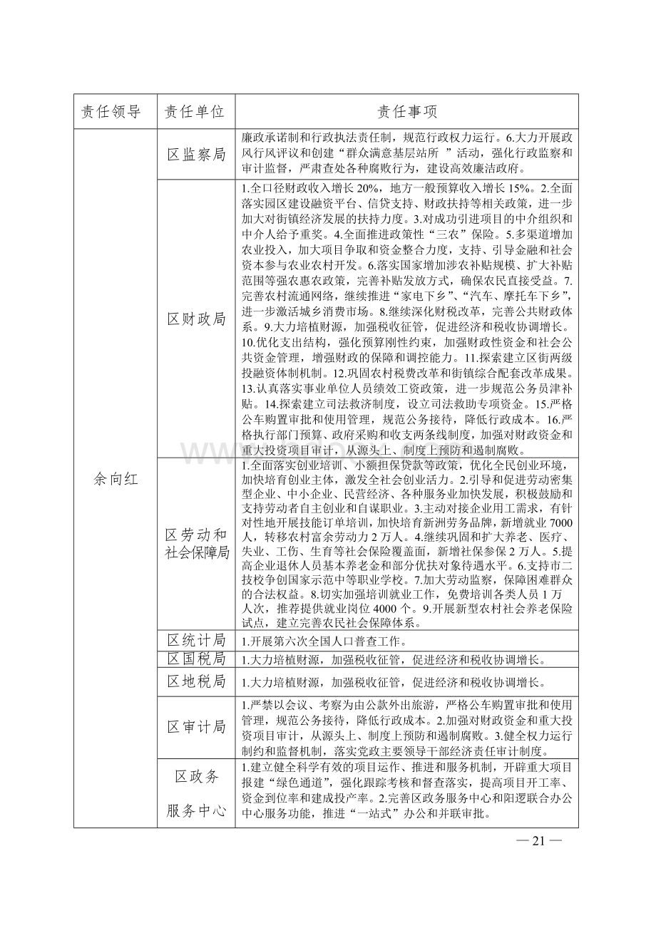 区《政府工作报告》所定目标任务按部门责任分解表Word格式.doc_第2页