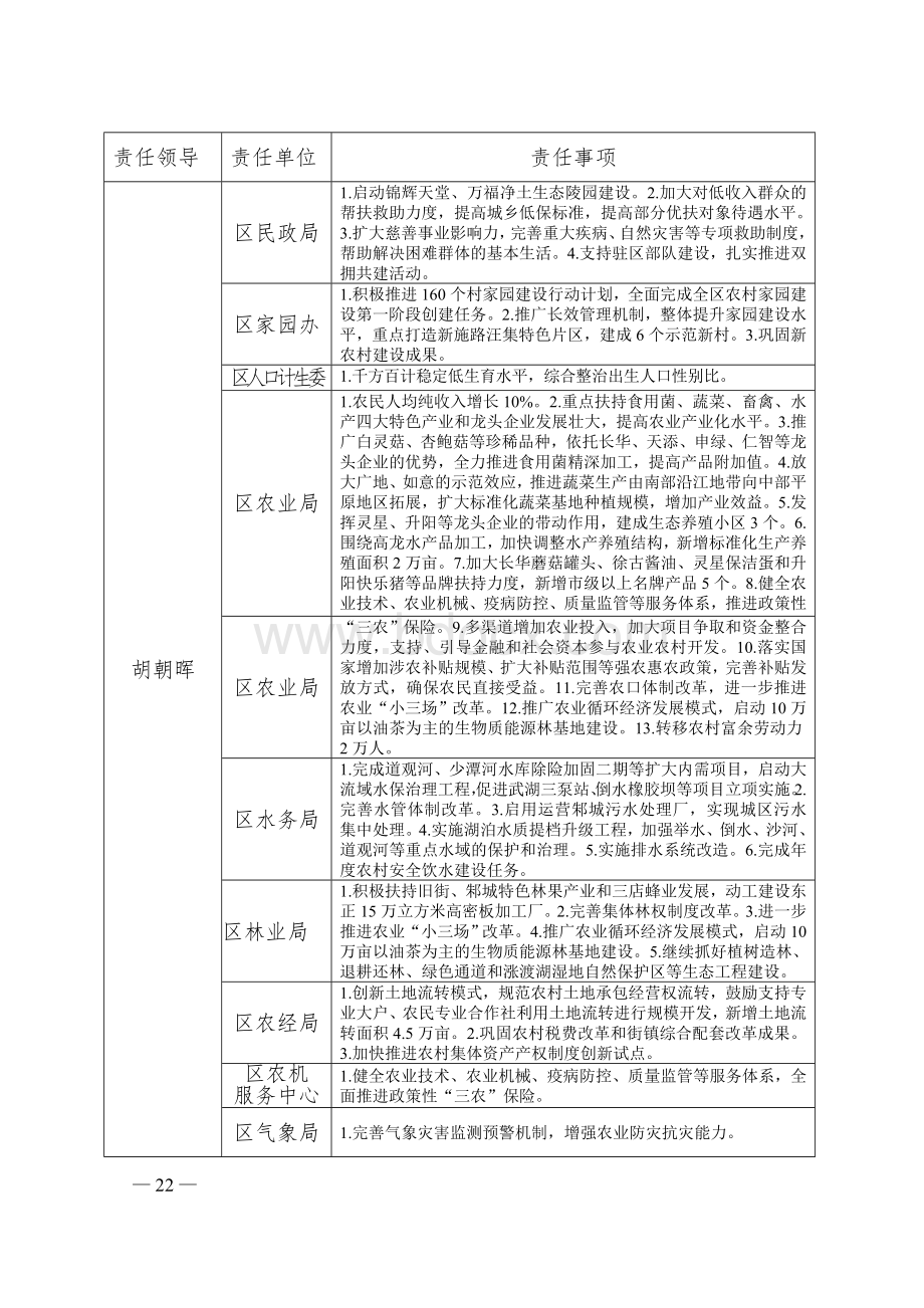 区《政府工作报告》所定目标任务按部门责任分解表Word格式.doc_第3页