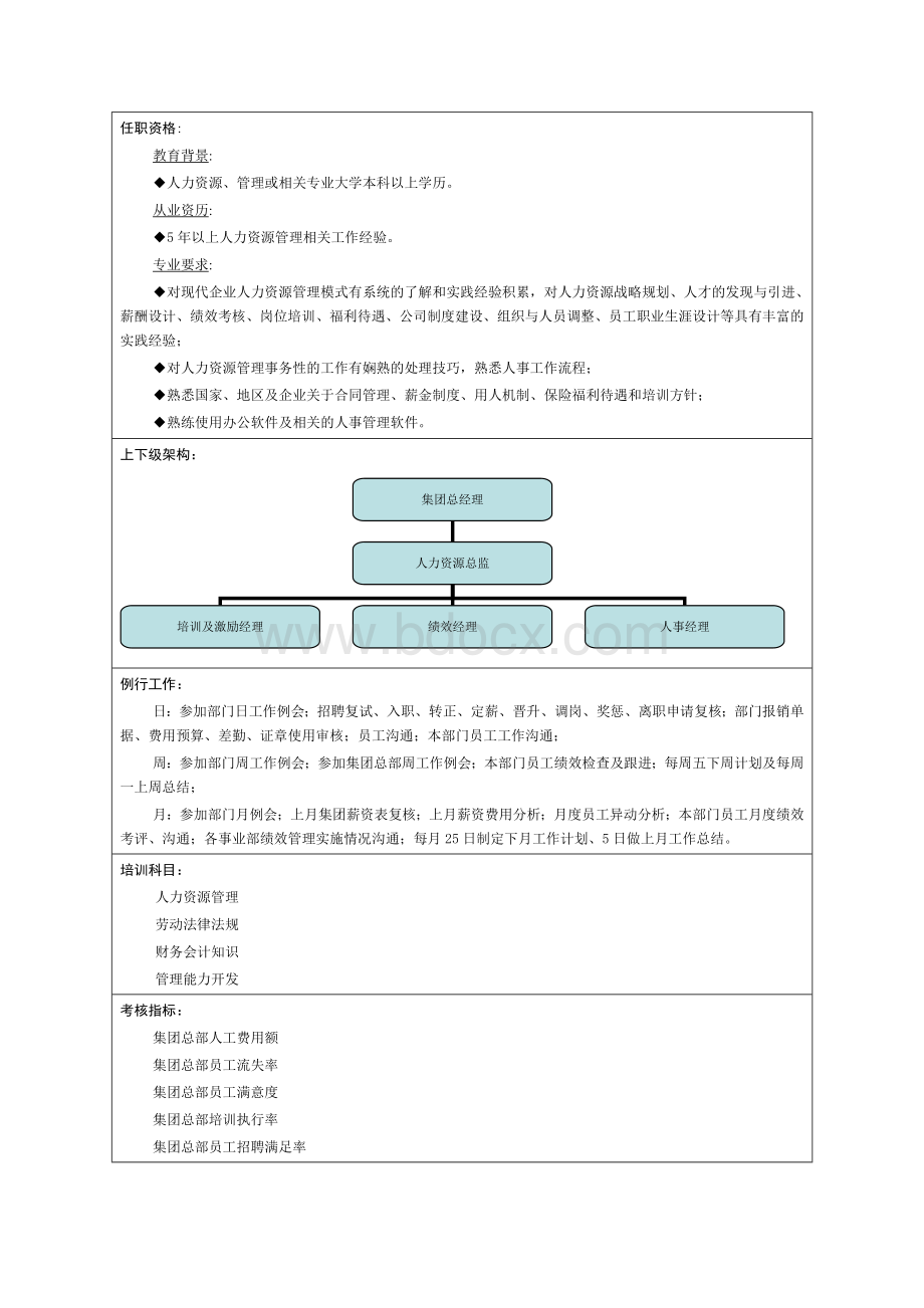 人力总监岗位说明书文档格式.doc_第2页