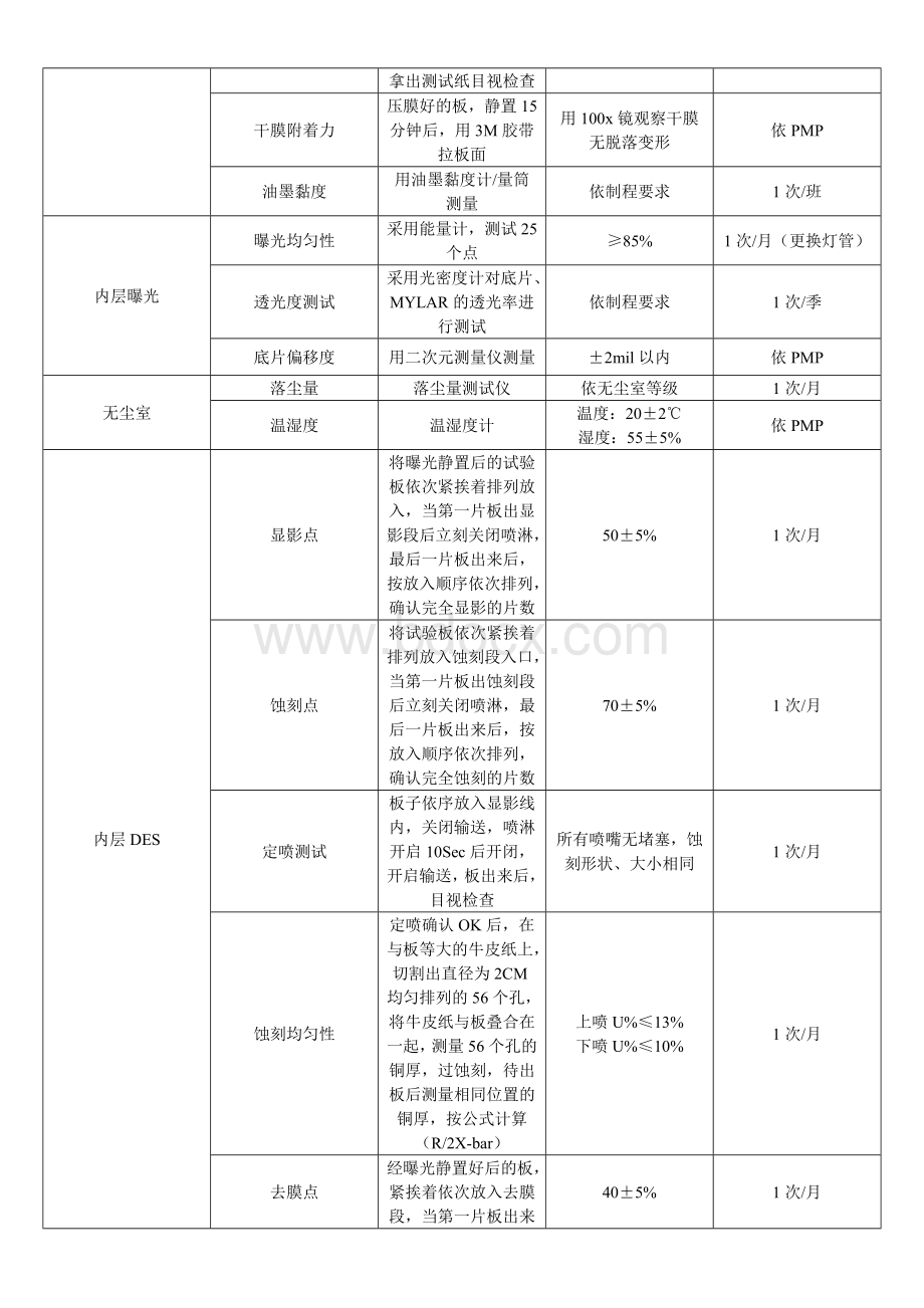 制程能力测试管理指导作业书.doc_第2页