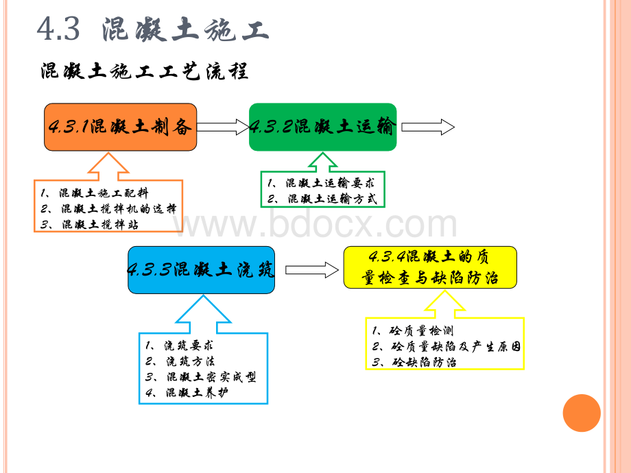 凝土工程简介.ppt