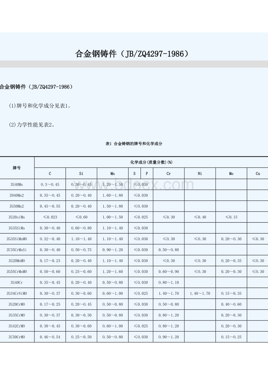 合金钢铸件(JBZQ4297-1986).doc