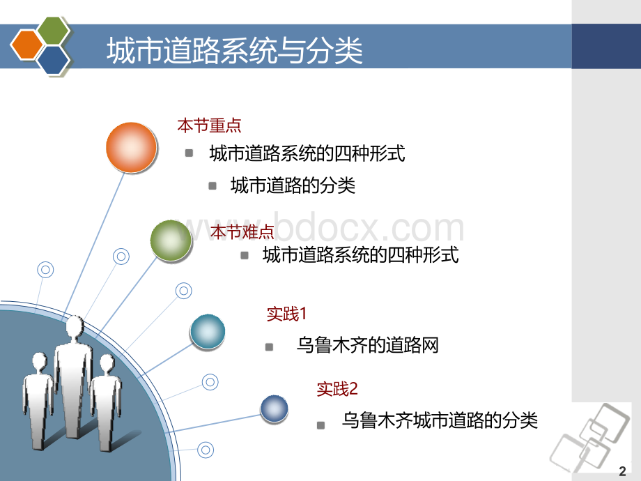 城市道路系统与分类.ppt_第2页