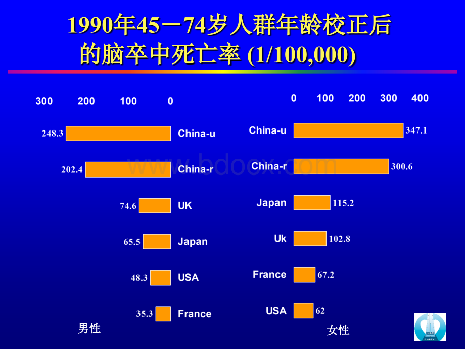 中国高血压流行病学趋势PPT文档格式.ppt_第3页