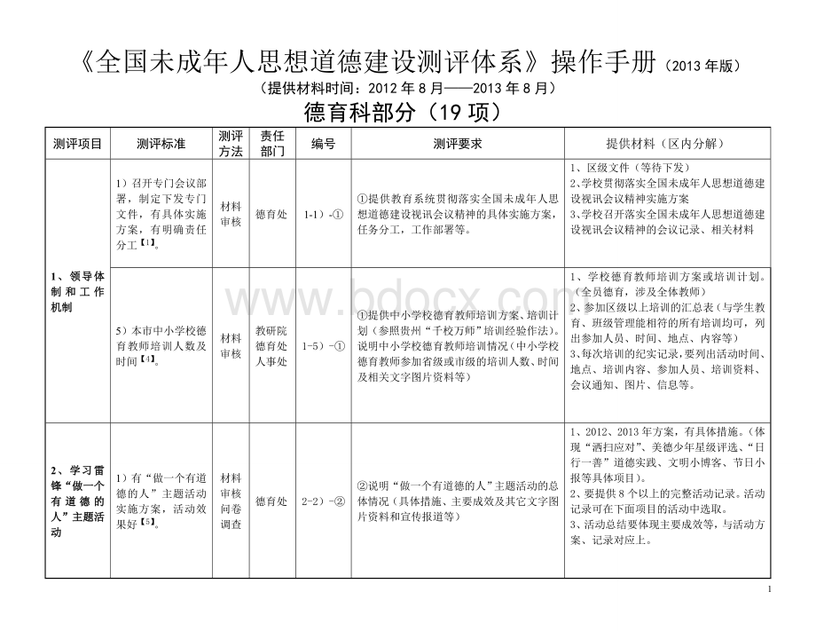 《全国未成年人思想道德建设测评体系》操作手册(2013年版)Word下载.doc_第1页