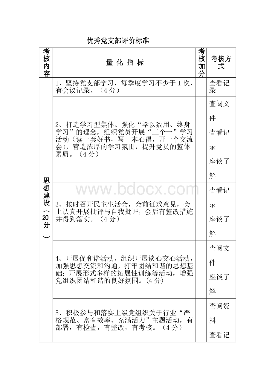 优秀党支部评价标准.doc_第1页