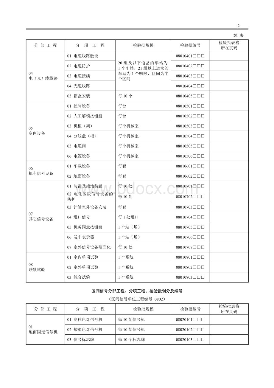 铁路信号工程施工质量验收标准应用指南1Word文件下载.doc_第2页