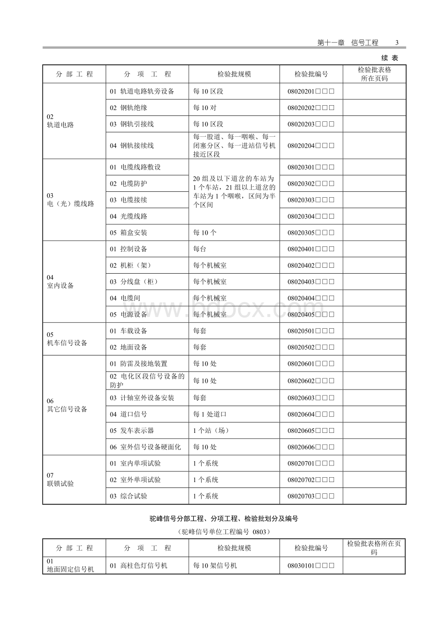 铁路信号工程施工质量验收标准应用指南1Word文件下载.doc_第3页