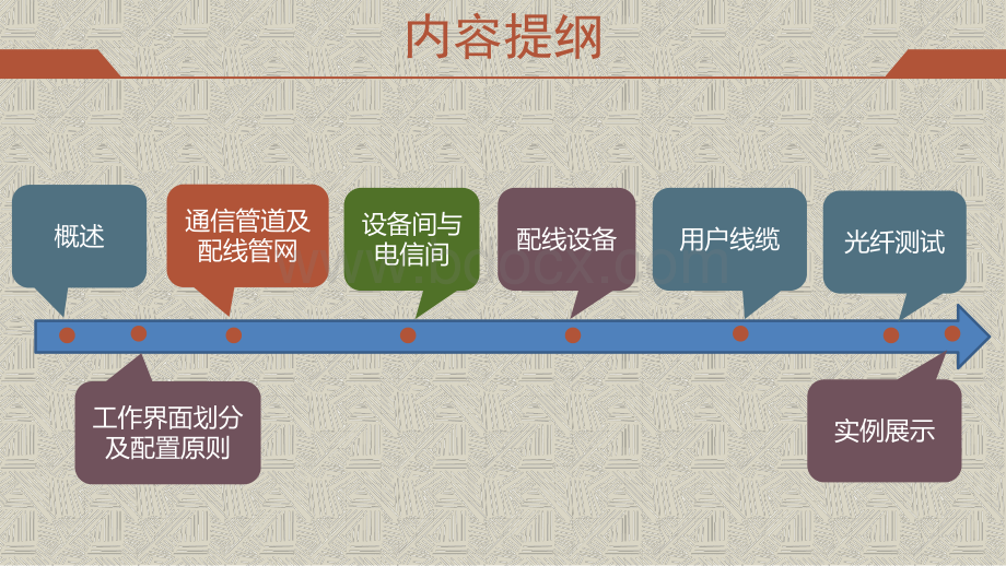 住宅光纤到户工程规范理解资料下载.pdf_第1页