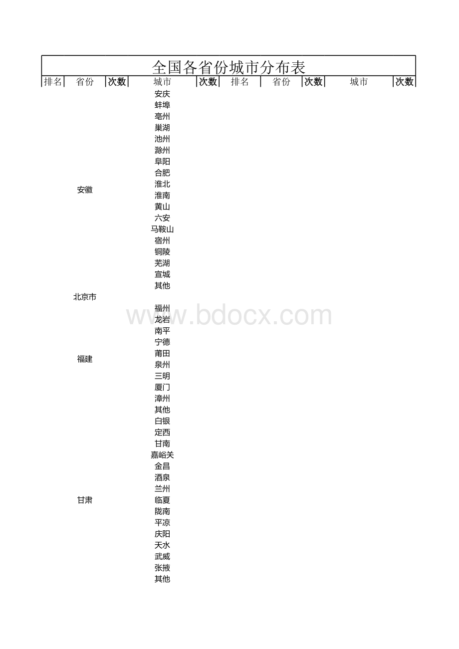 全国各省份城市分布表.xls_第1页