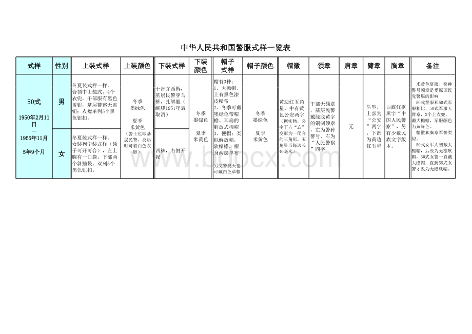 中华人民共和国警服式样一览表.xls_第1页