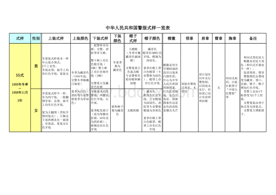 中华人民共和国警服式样一览表.xls_第2页