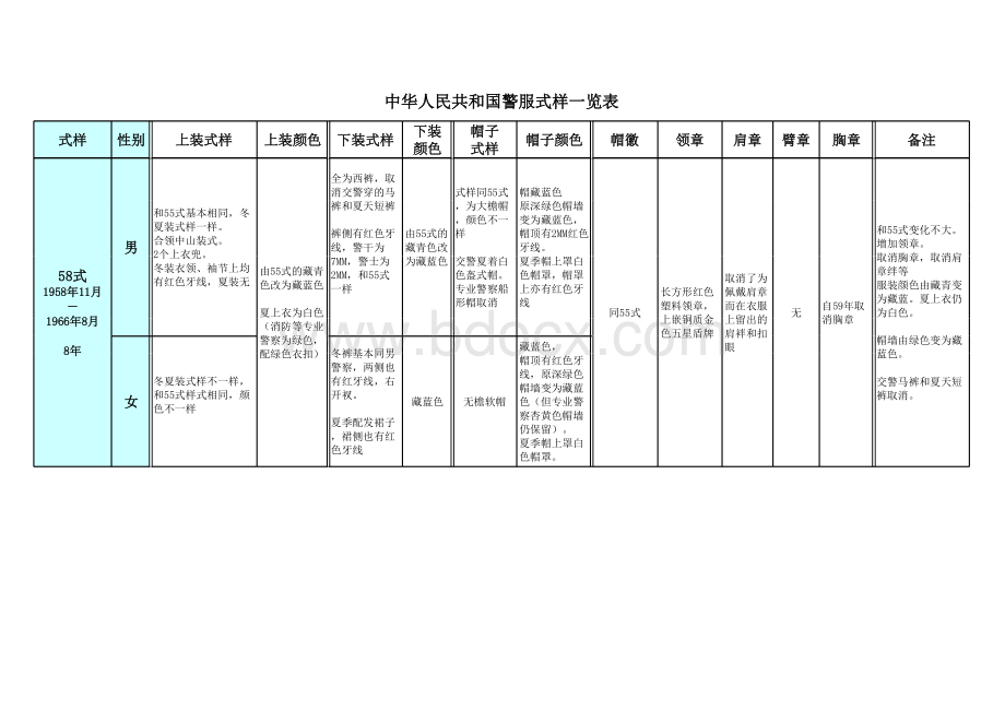 中华人民共和国警服式样一览表.xls_第3页