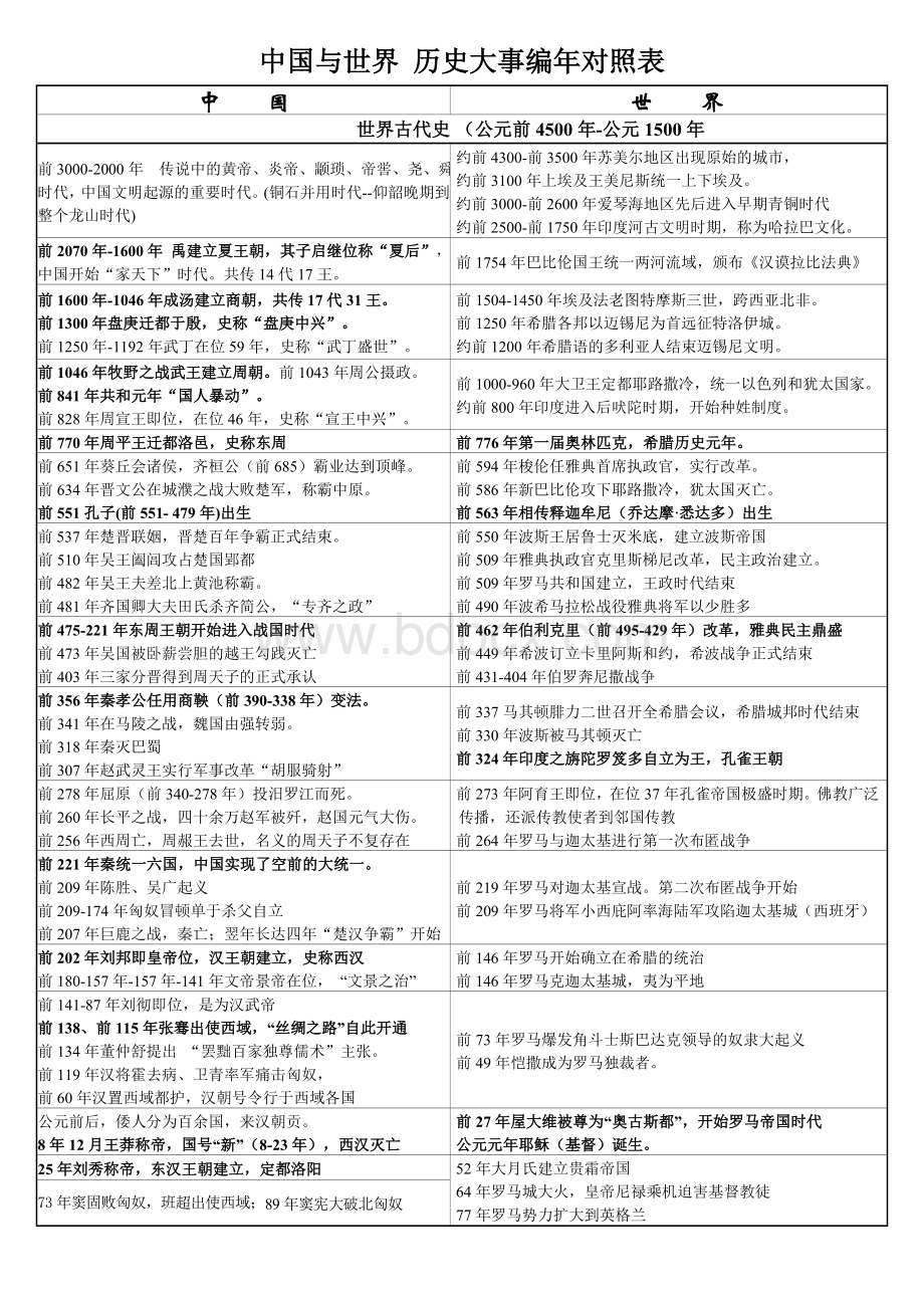 世界史与中国史对照年表.doc_第1页