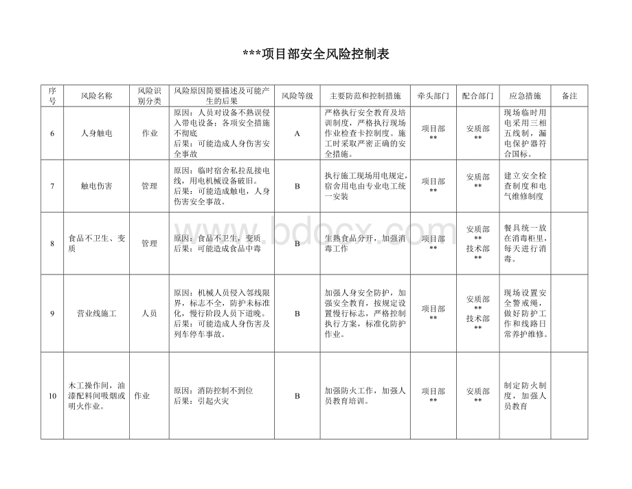 风险控制表Word文件下载.doc_第2页