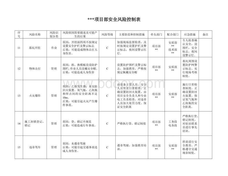 风险控制表Word文件下载.doc_第3页