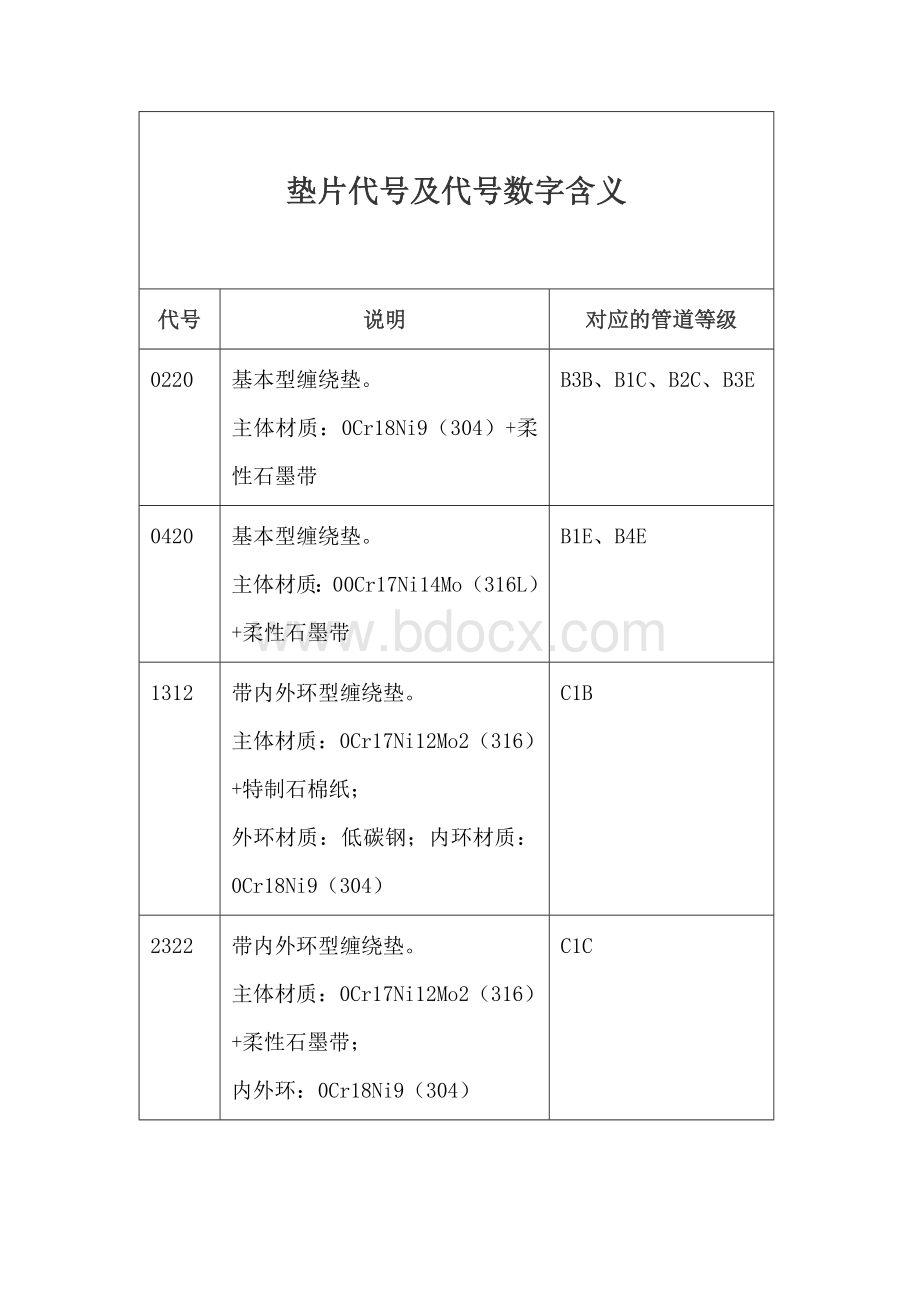 垫片代号及代号数字含义.wps