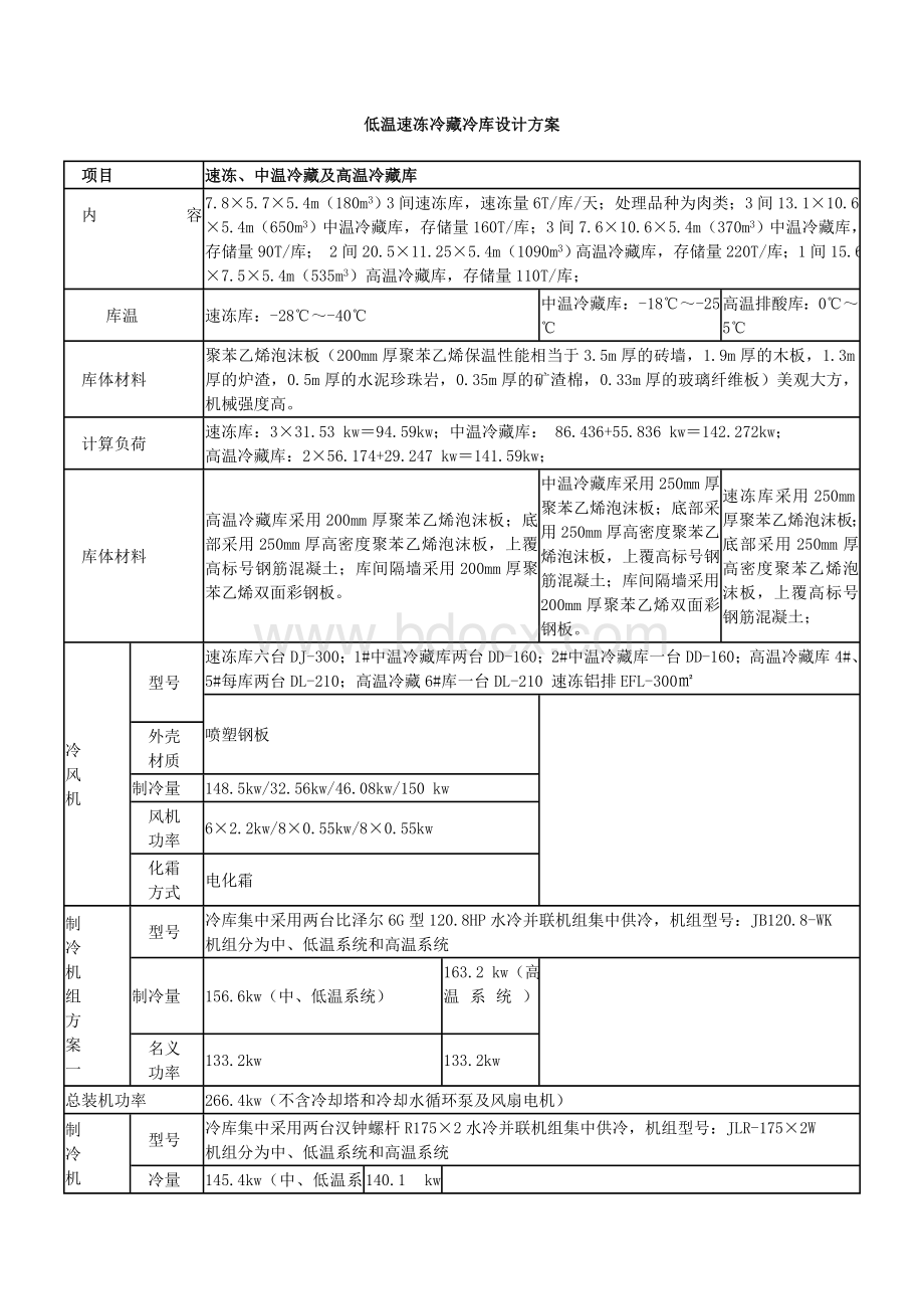 低温速冻冷藏冷库设计方案.doc