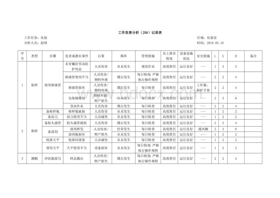 化工厂工作危害分析化验室Word文件下载.doc