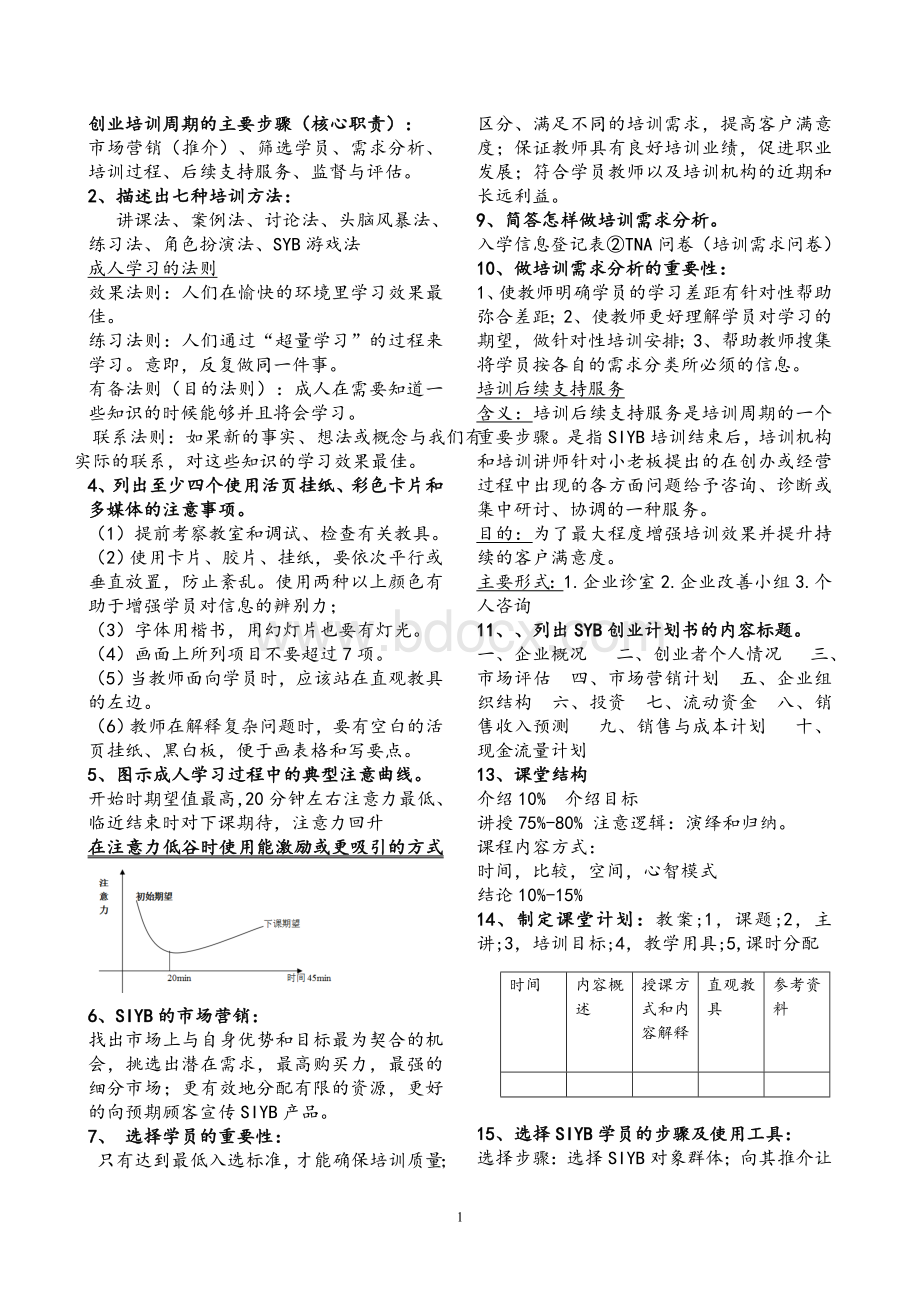 SYB考试复习资料Word文档格式.doc