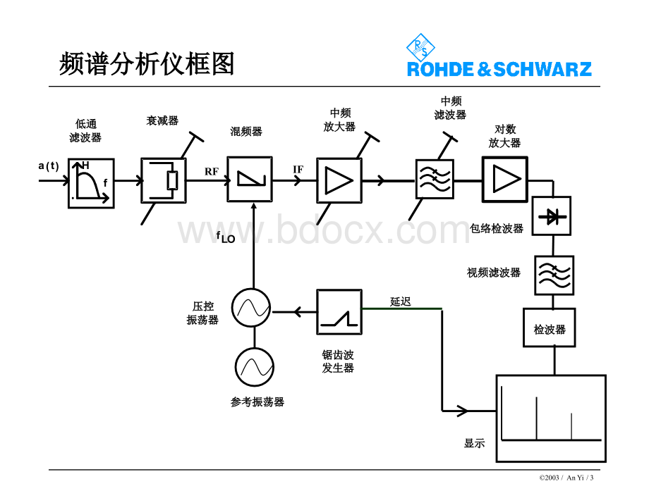 R&S(中文)矢量信号分析仪FSQ.ppt_第3页