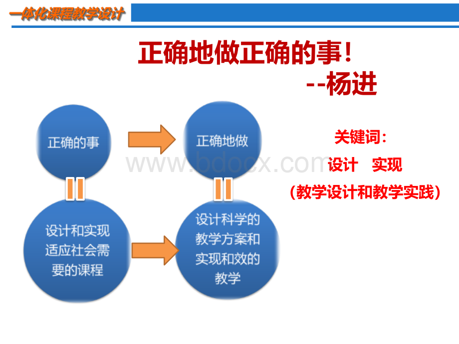 一体化课程教学设计.pptx_第3页