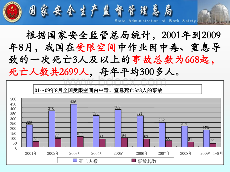 受限空间作业安全防护PPT课件下载推荐.ppt_第3页