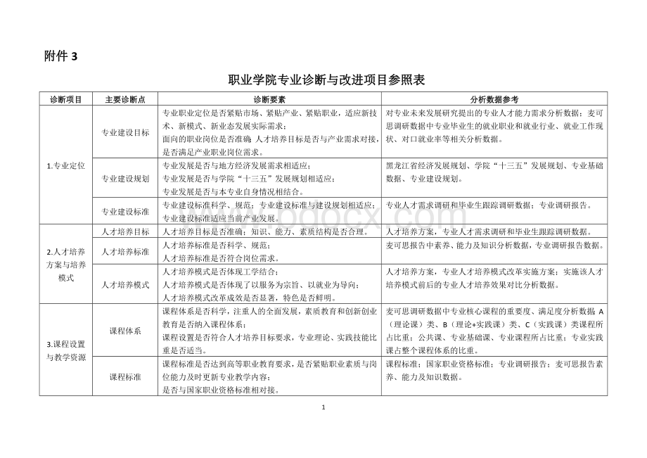 专业诊断与改进项目标准.docx_第1页