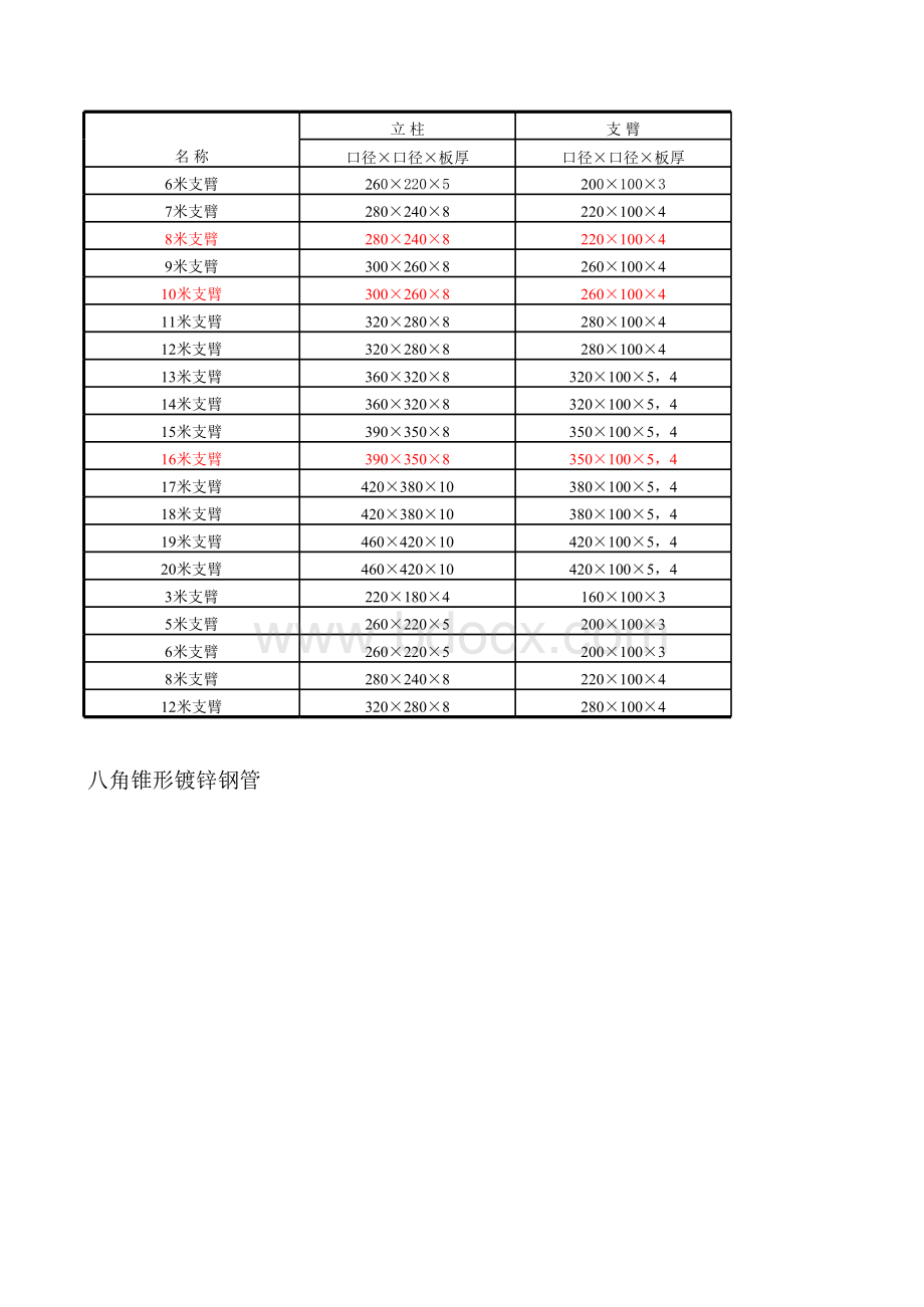 八角锥形镀锌杆尺寸对照表表格文件下载.xls