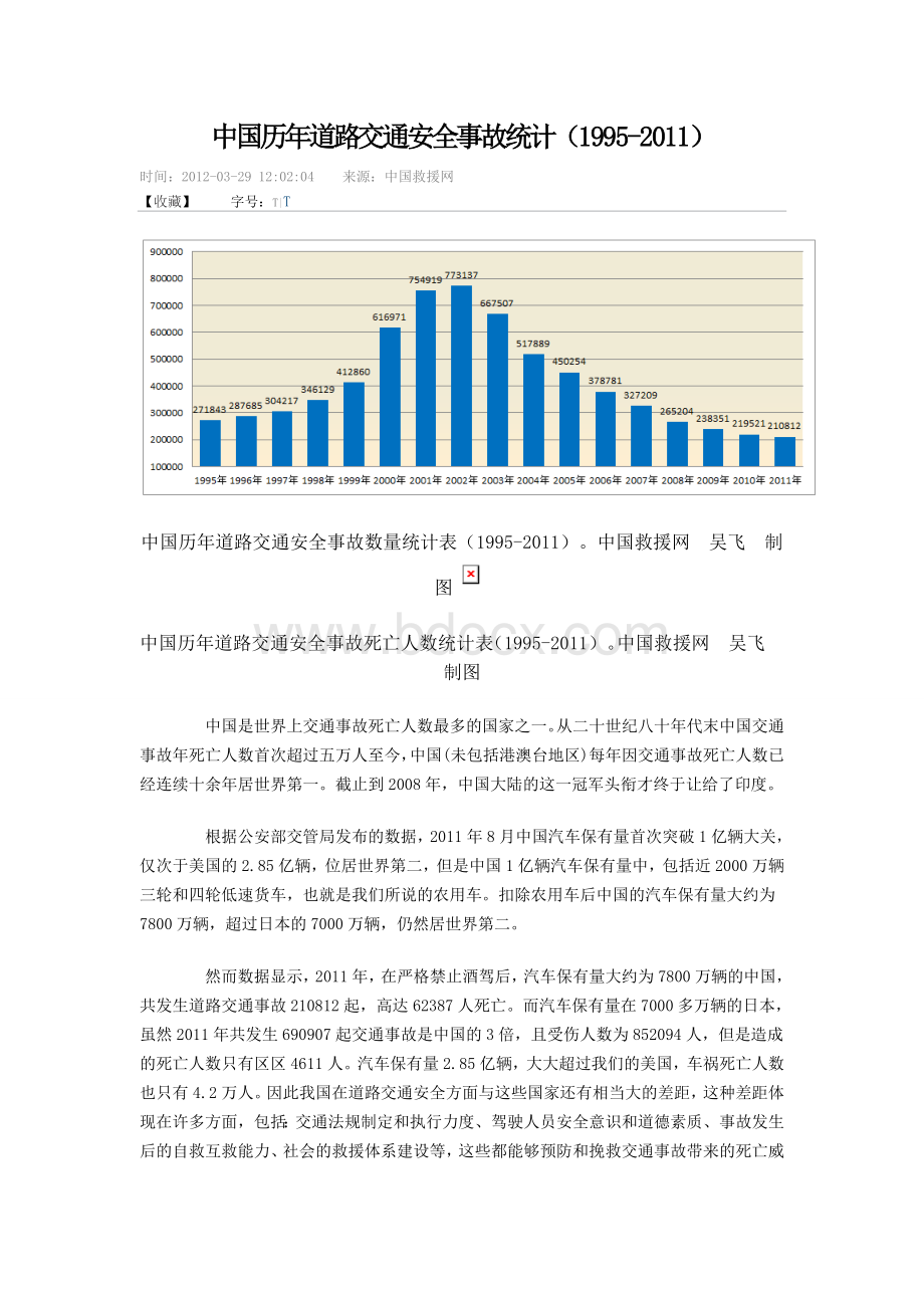 中国历年道路交通安全事故统计.doc