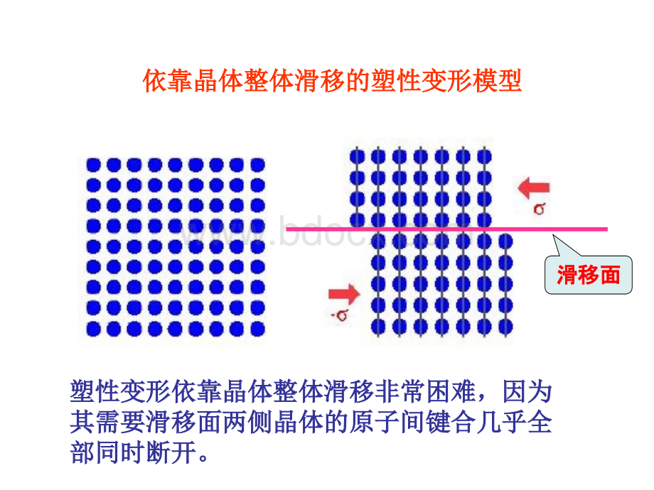 塑性变形知识讲解优质PPT.ppt_第3页