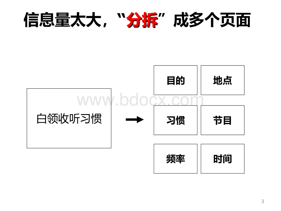 PPT制作之五图表篇(学会绝对不愁找工作共7篇))PPT课件下载推荐.ppt_第3页