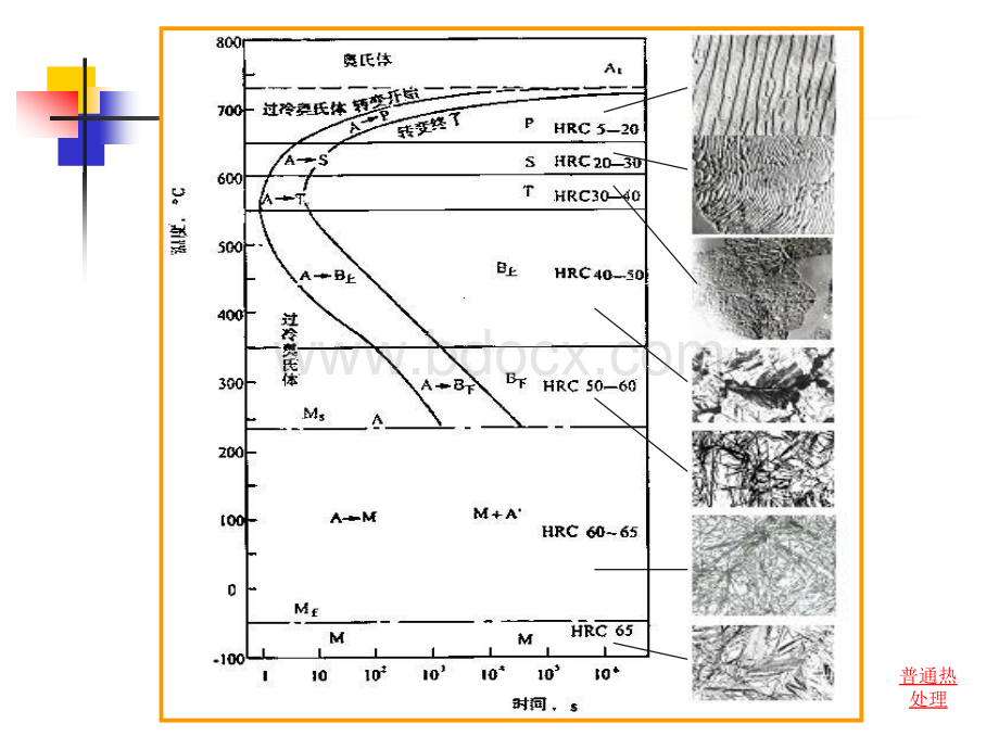 ch2-4钢的热处理.ppt_第2页