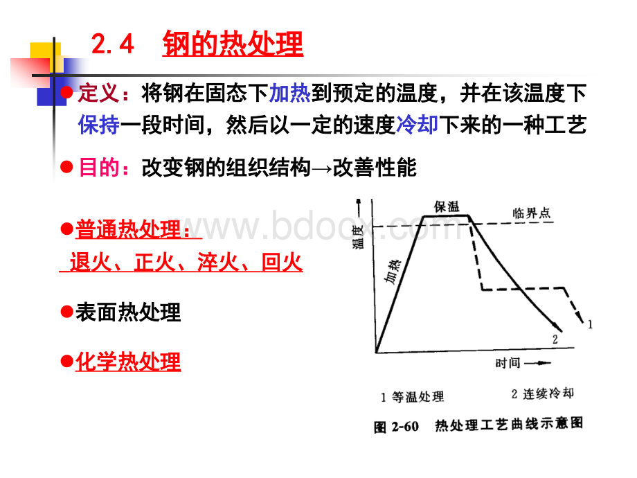 ch2-4钢的热处理.ppt_第3页