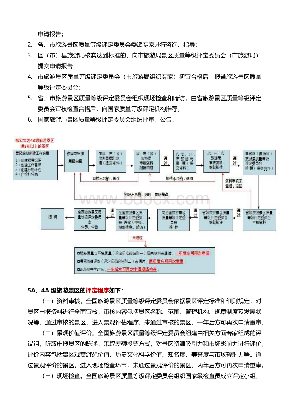 A景区创建程序条件和申报材料.docx_第2页