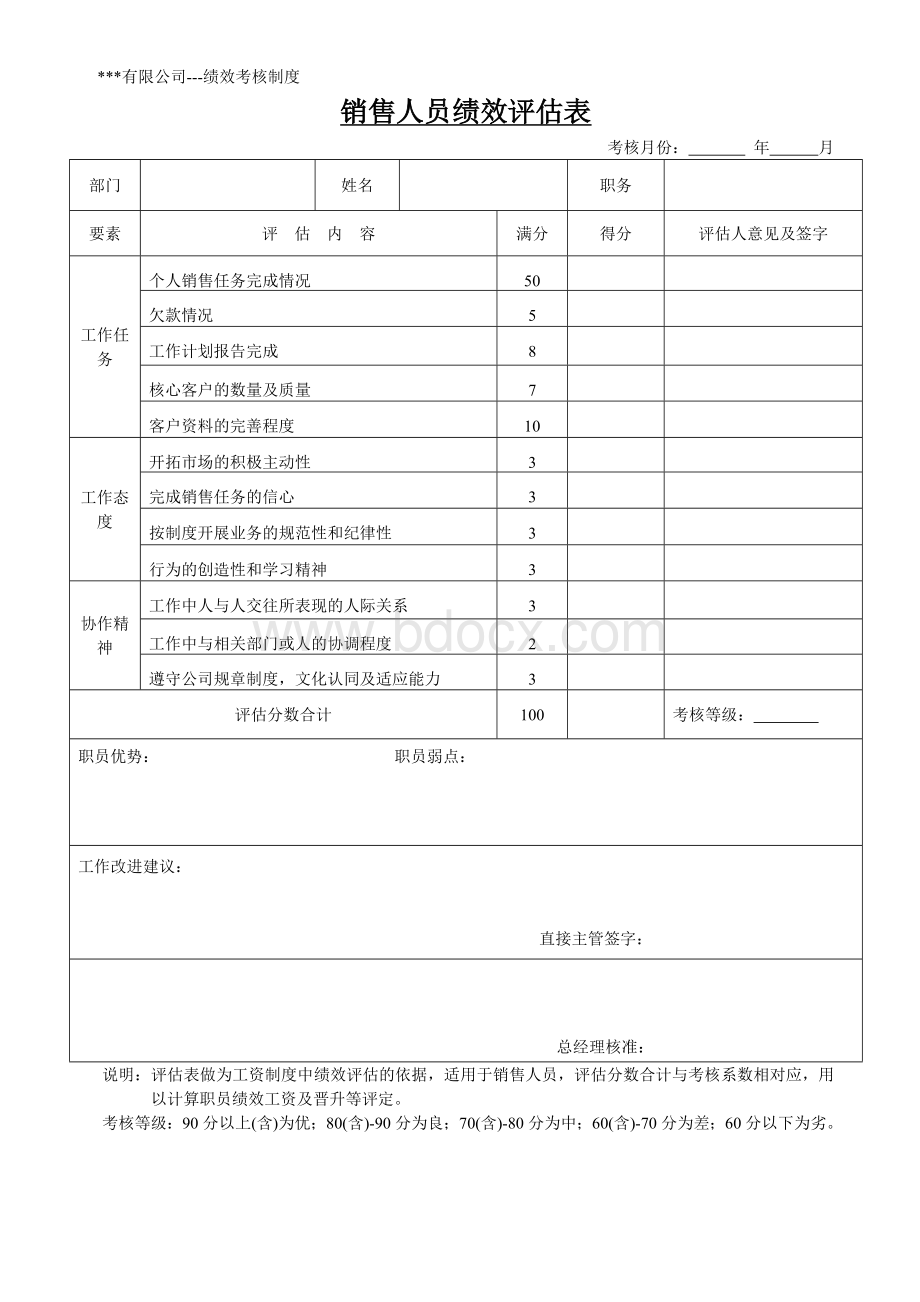 员工手册附件七：绩效考核制度Word格式文档下载.doc_第2页