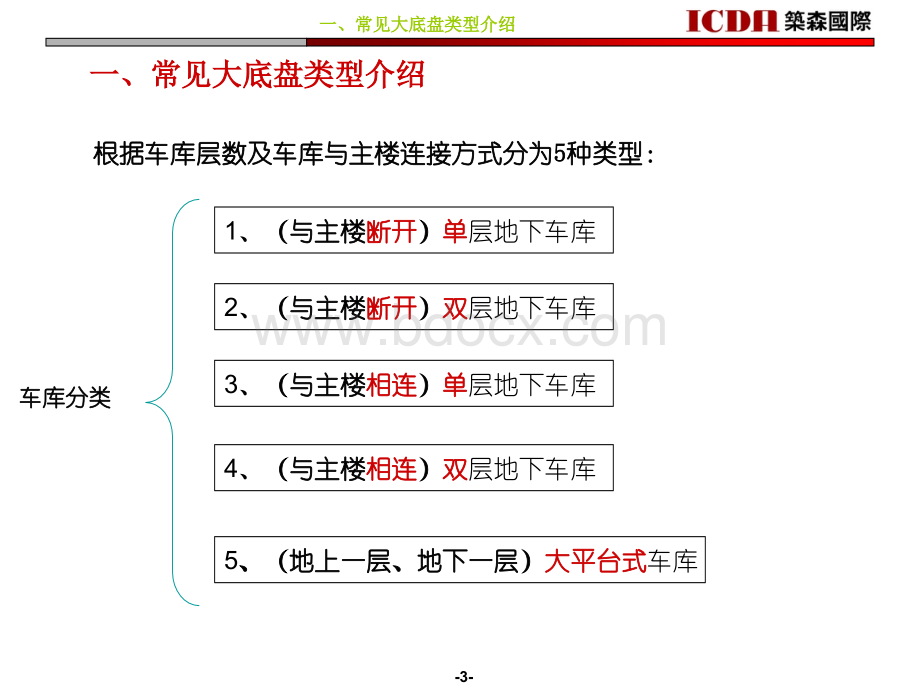 大底盘设计培训-蔡军20120529优质PPT.ppt_第3页