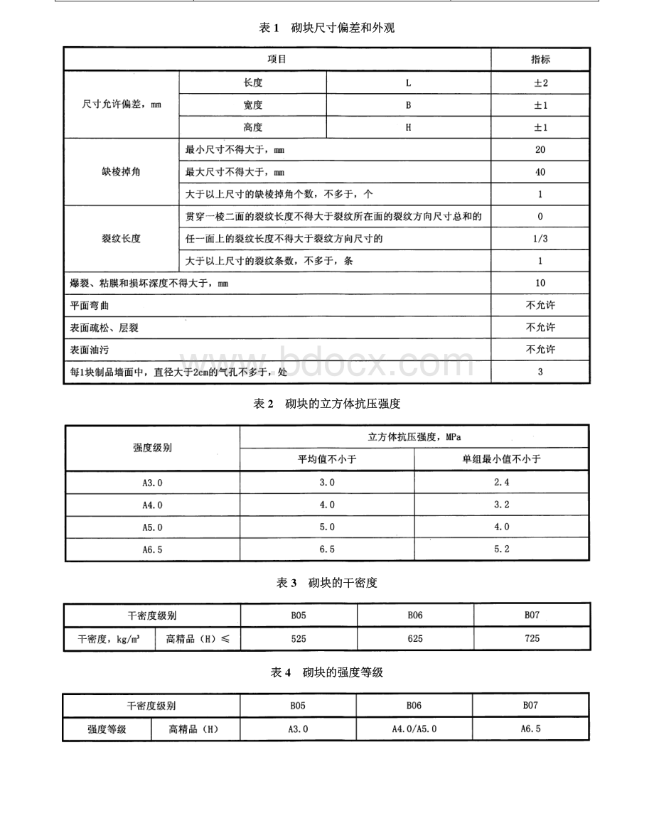 高精砌块墙体砌筑施工技术指引.pdf_第3页