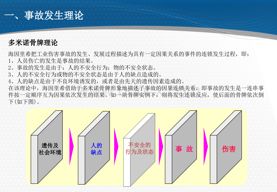 仓库安全案例与培训PPT格式课件下载.pptx_第3页