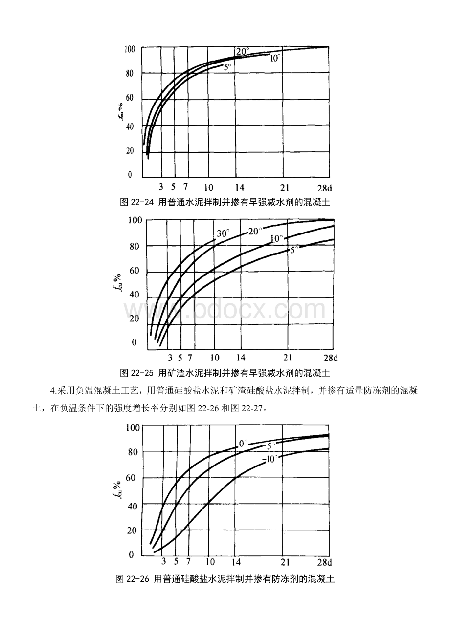 冬季施工砼强度曲线6869747375Word文件下载.doc_第2页