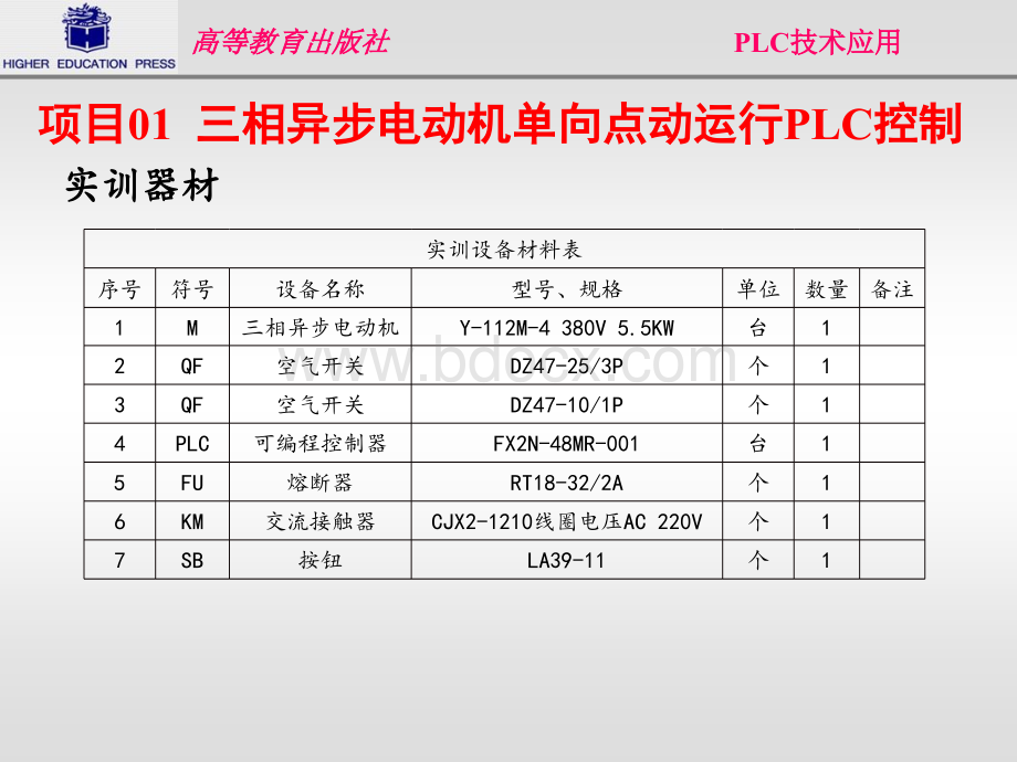 三相异步电动机单向点动运行PLC控制.ppt_第3页