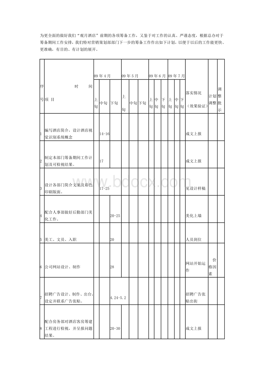 “观悦酒店”营销部开业前期详细工作计划8234138959文档格式.doc_第1页