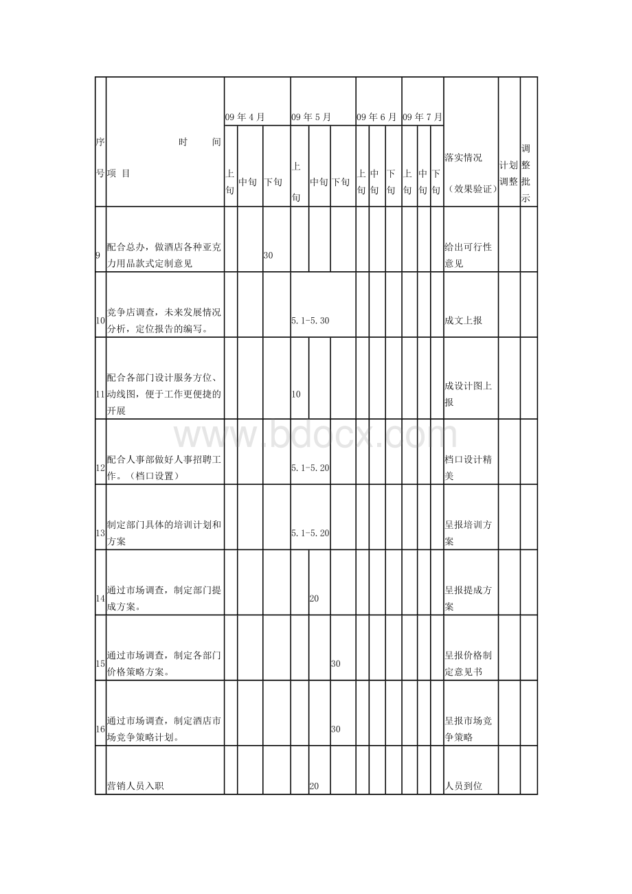 “观悦酒店”营销部开业前期详细工作计划8234138959文档格式.doc_第2页