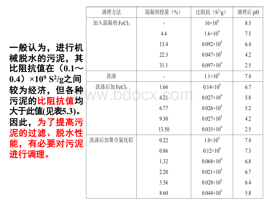 城市污水处理厂污泥的调理.ppt_第2页